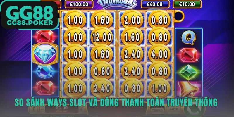 Ways Slot GG88 | Giải Thích Cơ Chế Mọi Cách Thắng 2 So sánh nhấn mạnh sự tự do so với dòng thanh toán cố định